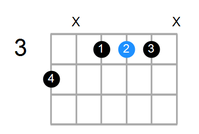 A#7 Chord